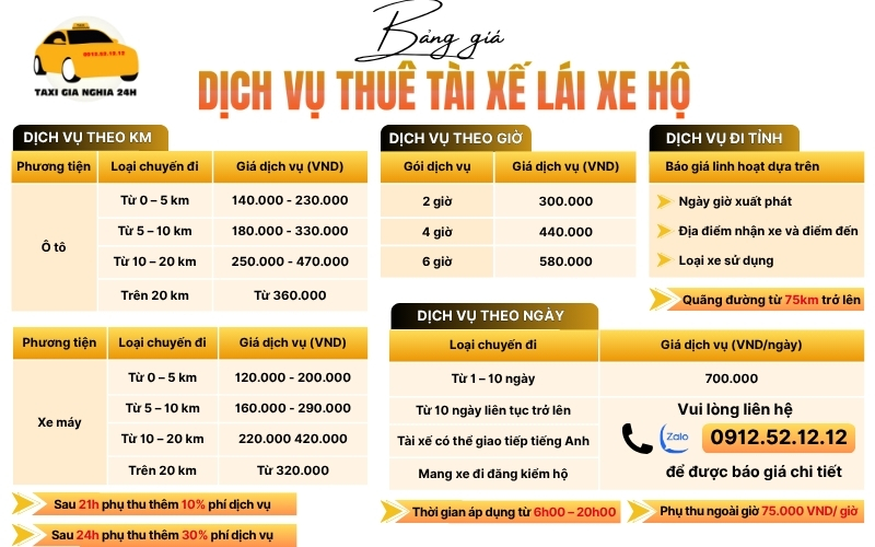 Bảng giá dịch vụ lái hộ xe tại Gia Nghĩa